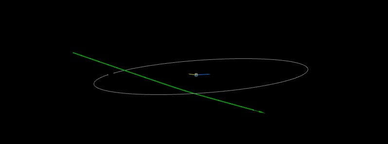 asteroid 2022 UU63