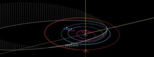 Large potentially hazardous asteroid detected hiding in Sun’s glare – 2022 AP7