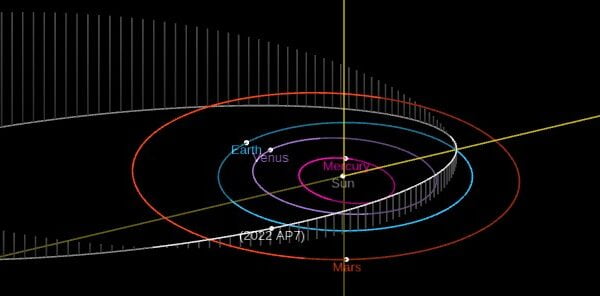 asteroid 2022 ap7