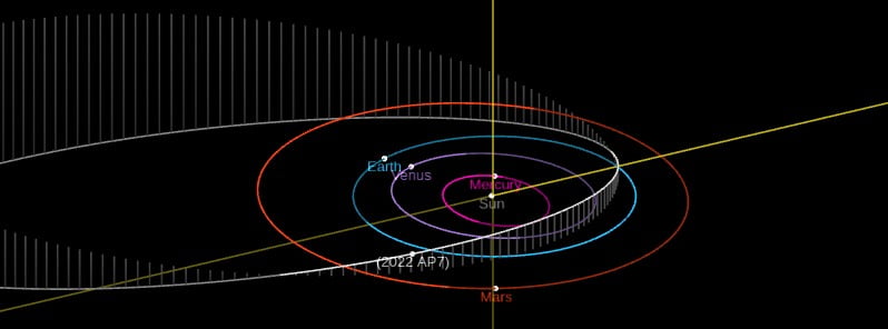 asteroid 2022 ap7