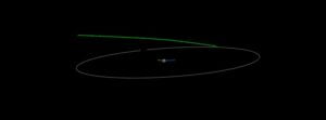 Asteroid 2022 UQ40 flew past Earth at just 0.2 LD