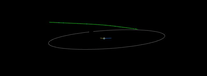 asteroid 2022 uq40