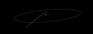 Asteroid 2022 WM7 flew past Earth at just 0.2 LD