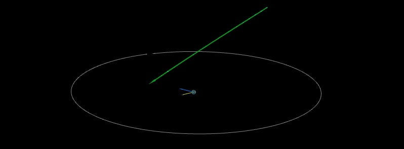 asteroid 2022 XX