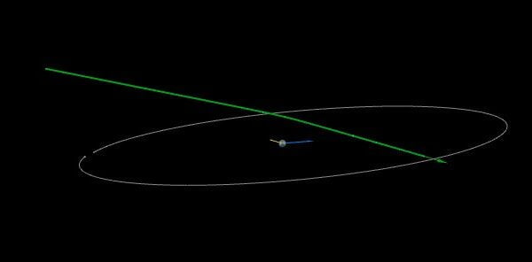 Asteroid 2022 WN9 flew past Earth at just 0.12 LD