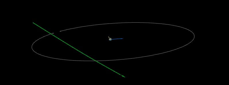 asteroid 2022 ya6