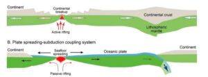 New study reveals advanced understanding of plate tectonics