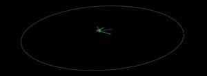 Asteroid 2023 AV flew past Earth at just 0.04 LD on January 12