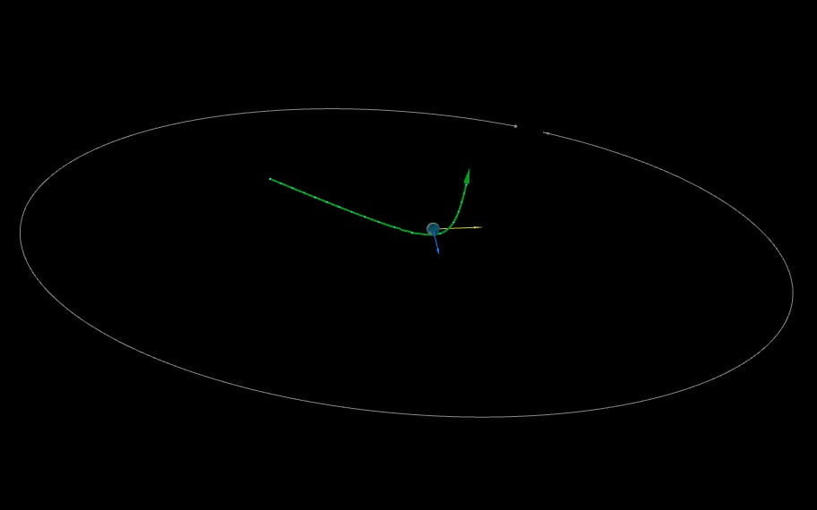 asteroid 2023 bu - geocentric flyby diagram