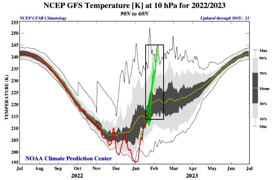 ncep gfs temperature at 10hPa for 2022-2023 january 21 2023
