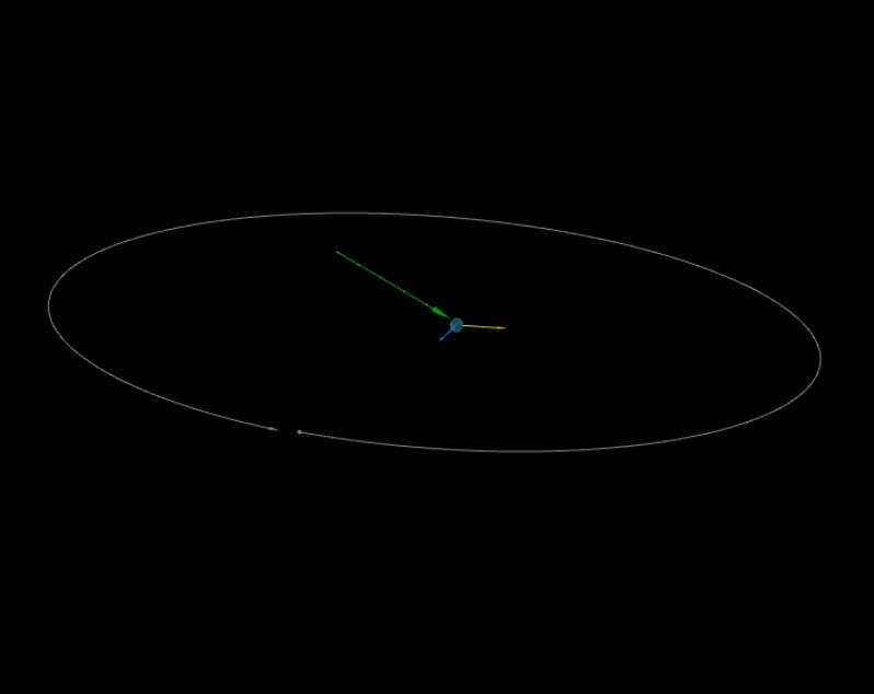 asteroid 2023 CX1 mpc