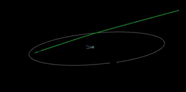 Asteroid 2023 DR flew past Earth at 0.2 LD