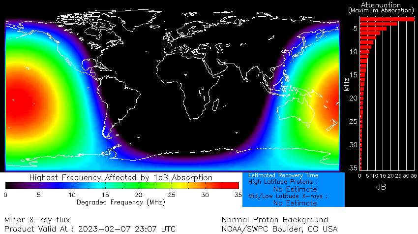double-peaked m6.3 solar flare february 7 2023