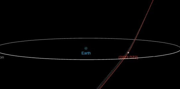 Asteroid 2023 DZ2 to fly past Earth at 0.4 LD on March 25 — the largest since September 16, 2021