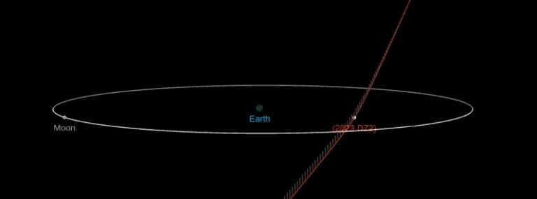 Asteroid 2023 DZ2 to fly past Earth at 0.4 LD on March 25 — the largest since September 16, 2021
