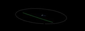 Asteroid 2023 EN flew past Earth at 0.3 LD