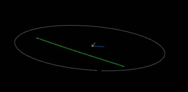 Asteroid 2023 EN flew past Earth at 0.3 LD