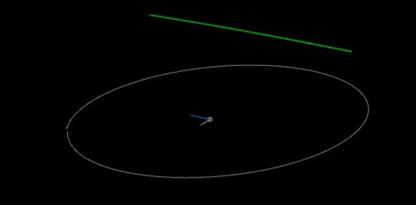 Asteroid 2023 EY to fly past Earth at 0.6 LD