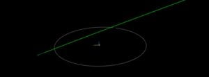 Asteroid 2023 GQ flew past Earth at 0.35 LD