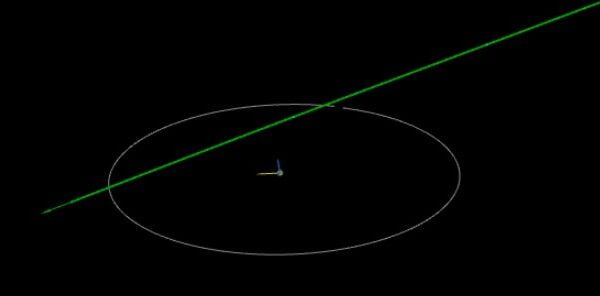 asteroid 2023 gq
