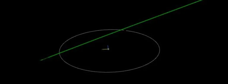 asteroid 2023 gq