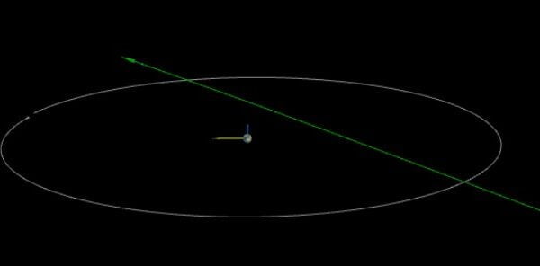 asteroid 2023 hh