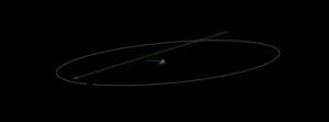 Asteroid 2023 HT to fly past Earth at 0.4 LD