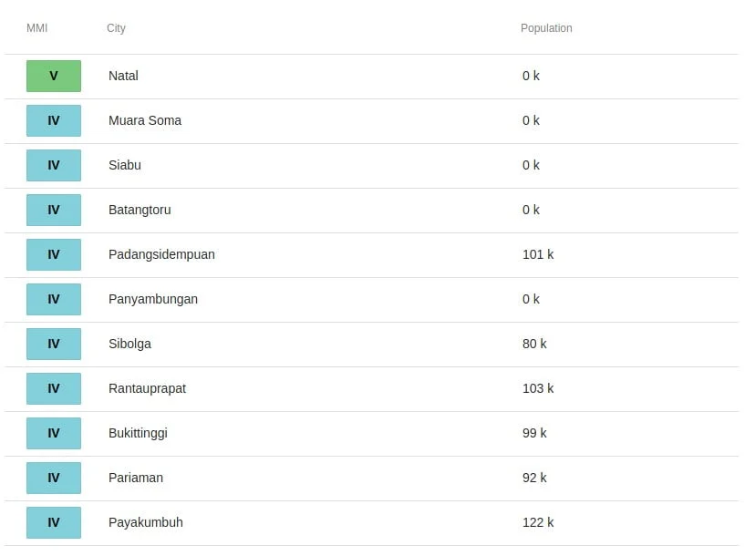 sumatra indonesia earthquake m6.4 april 3 2023 usgs sce