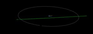 Asteroid 2023 JO flew past Earth at 0.24 LD