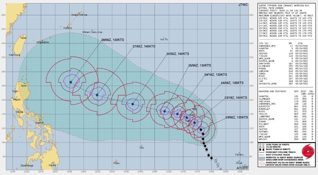super typhoon mawar jtwc fcst 09z may 23 2023