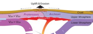 Continental plates more unstable than previously thought