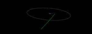 Asteroid 2023 LM1 to fly past Earth at 0.28 LD