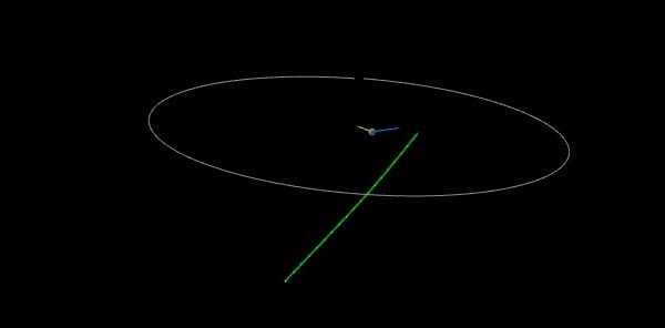 asteroid 2023 lm1