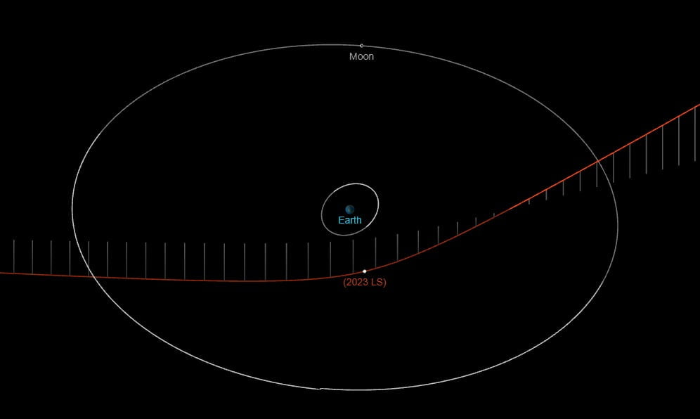 asteroid 2023 ls orbit