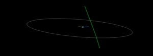 Asteroid 2023 MW2 flew past Earth at 0.3 LD