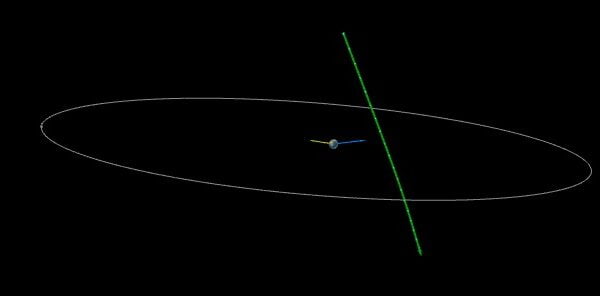 asteroid 2023 mw2