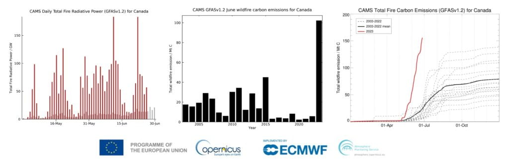 cams canadian fires graphs