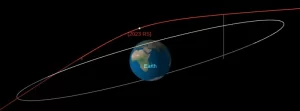 Extremely close approach of asteroid 2023 RS at just 0.03 LD – the 5th closest on record
