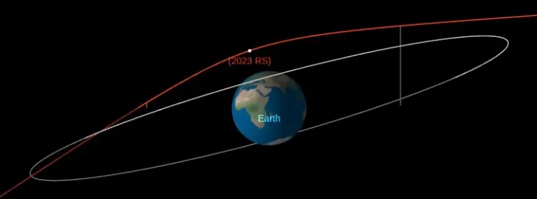 asteroid 2023 rs