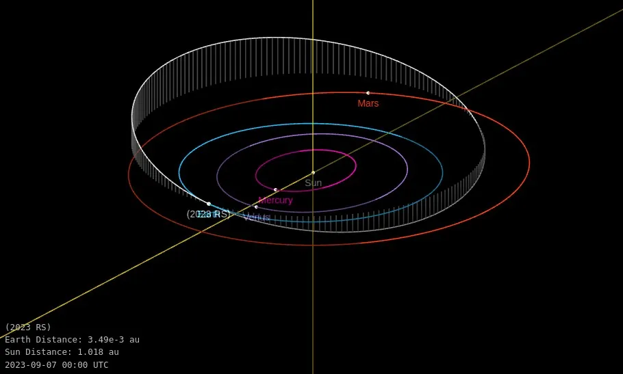 asteroid 2023 rs orbit view ss