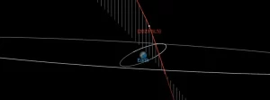 Asteroid 2023 SL5 flew past Earth at 0.1 LD