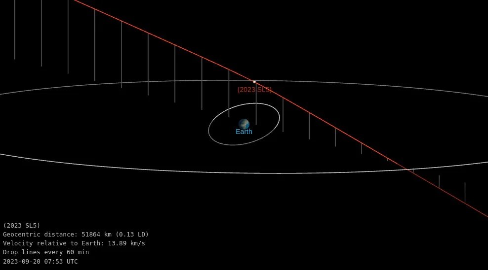 asteroid 2023 sl5 orbit