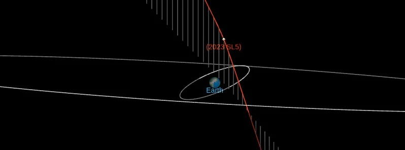 asteroid 2023 sl5