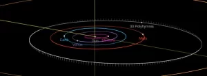 Asteroid Polyhymnia’s density beyond known elements