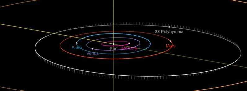 33 Polyhymnia orbit diagram october 22 2023 f