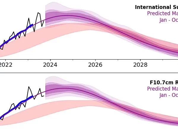 Revised NOAA forecast predicts stronger and faster Solar Cycle 25, peak in 2024