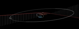 Asteroid 2023 SH7 flew past Earth at 0.1 LD