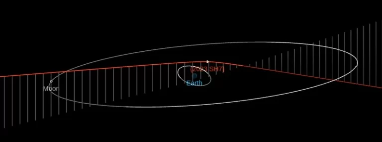asteroid 2023 sh7