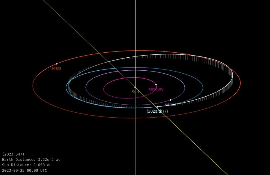 asteroid 2023 sh7 orbit diagram