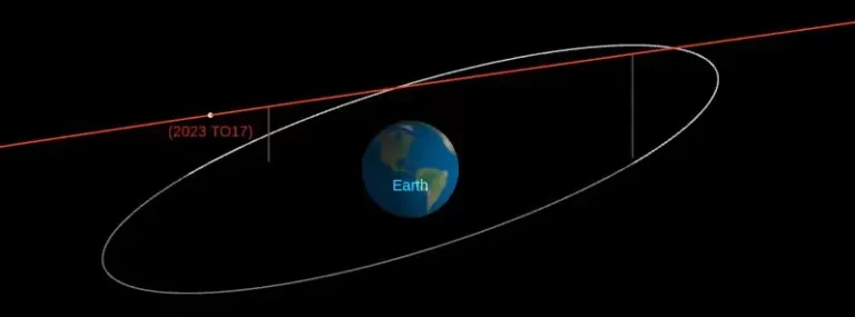 asteroid 2023 to17